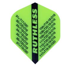 Ruthless Flight R4X Score Yellow